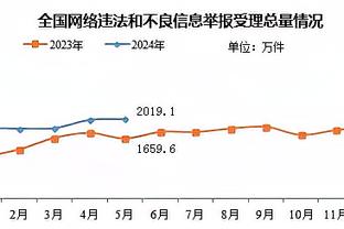 A-西蒙斯：库里有时会投一些疯狂的球 今天我们对他的防守很好